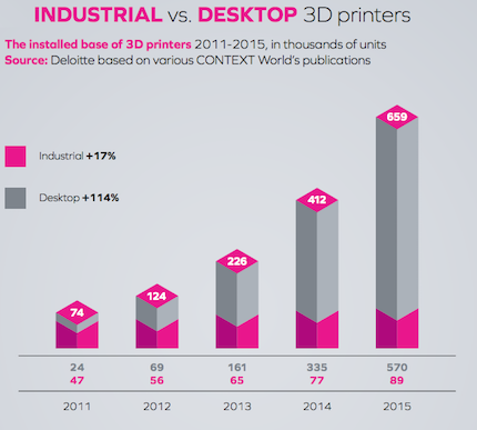 3D-печать прирастает десктопами